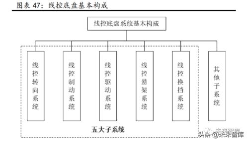 汽車行業研究 景氣周期再延續，供需兩旺下的計算機技術開發新機遇